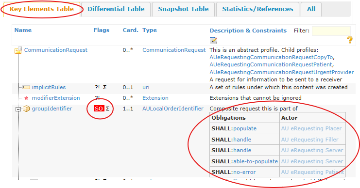 AU eRequesting CommunicationRequest - CopyTo Key Elements Table