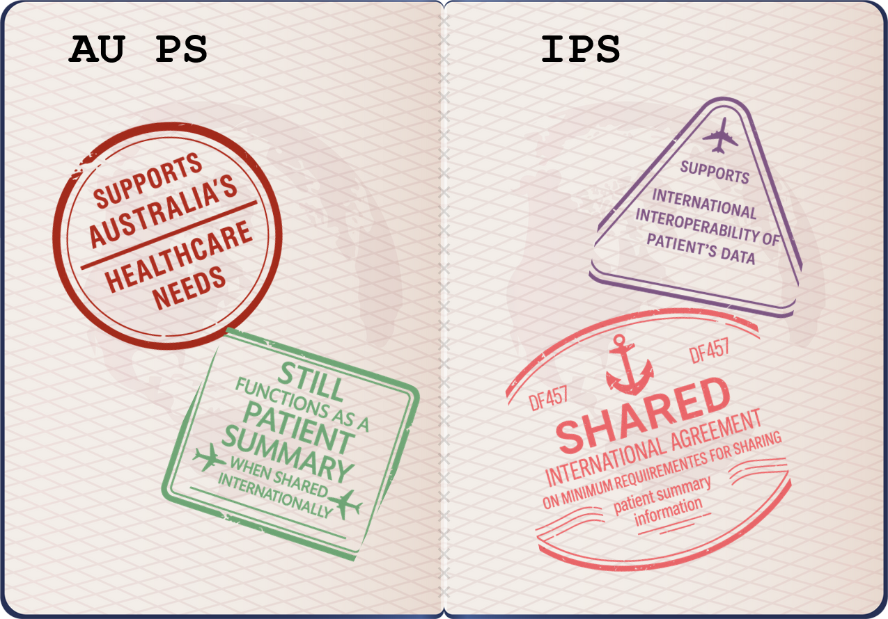 The AU PS 'Passport'