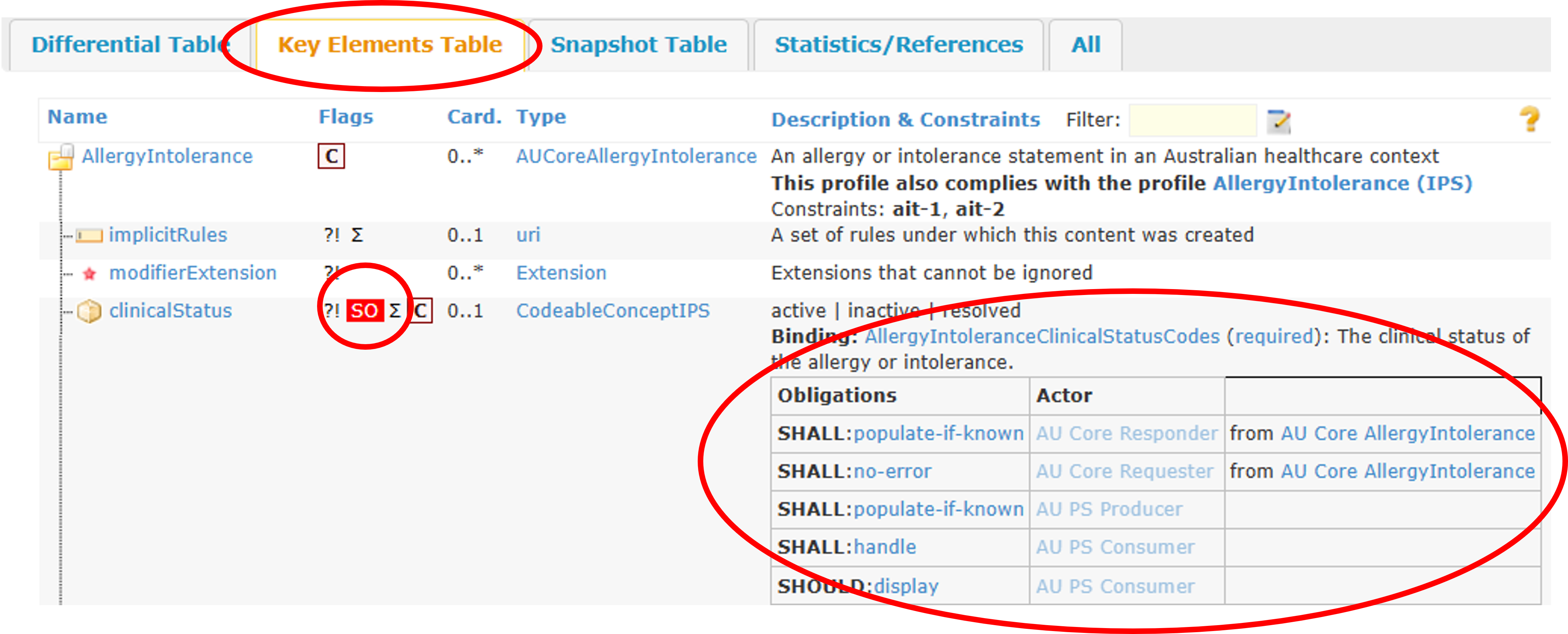 AU PS AllergyIntolerance Key Elements Table
