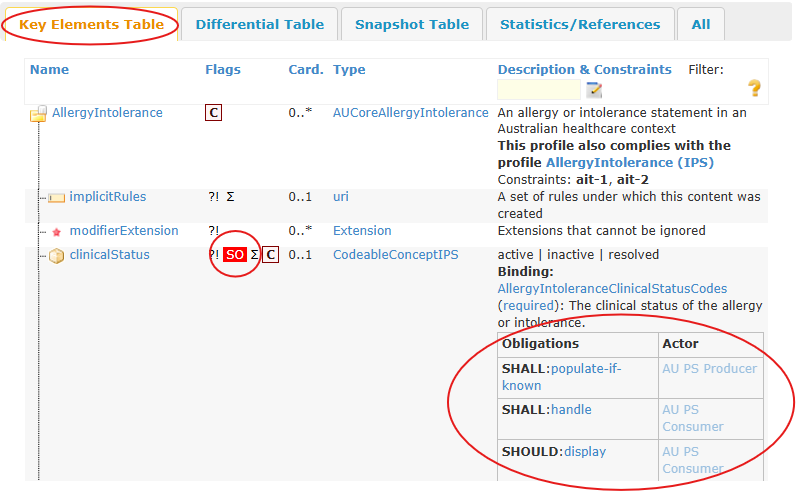 AU PS AllergyIntolerance Key Elements Table