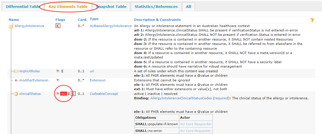 AU Core AllergyIntolerance Key Elements Table