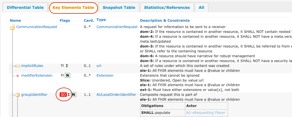 AU eRequesting CommunicationRequest - CopyTo Key Elements Table