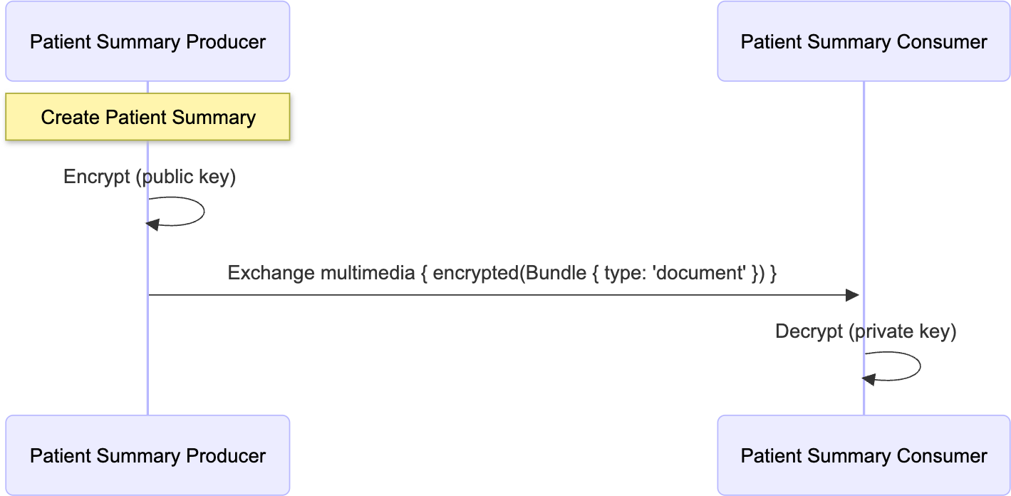 Encrypted File Exchange